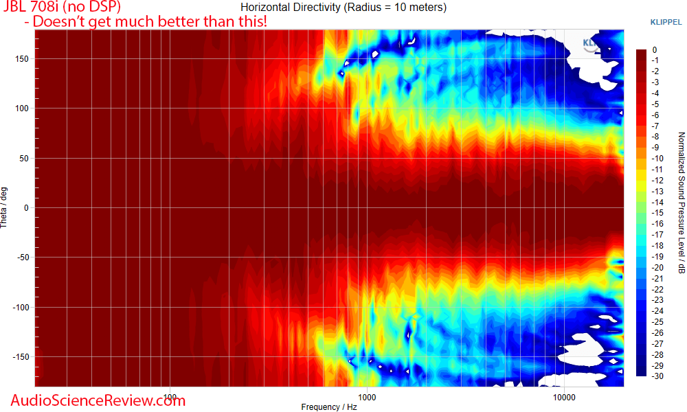 JBL 708i Speaker Active Monitor Horizontal directivity measurements.png