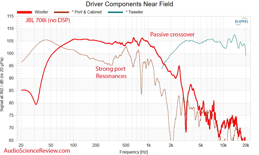 JBL 708i Speaker Active Monitor near-field Frequency Response  measurements.png