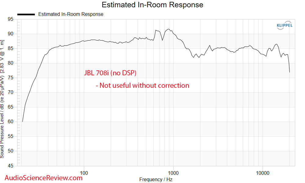 JBL 708i Speaker Active Monitor predicted in-room  Frequency Response  measurements.png