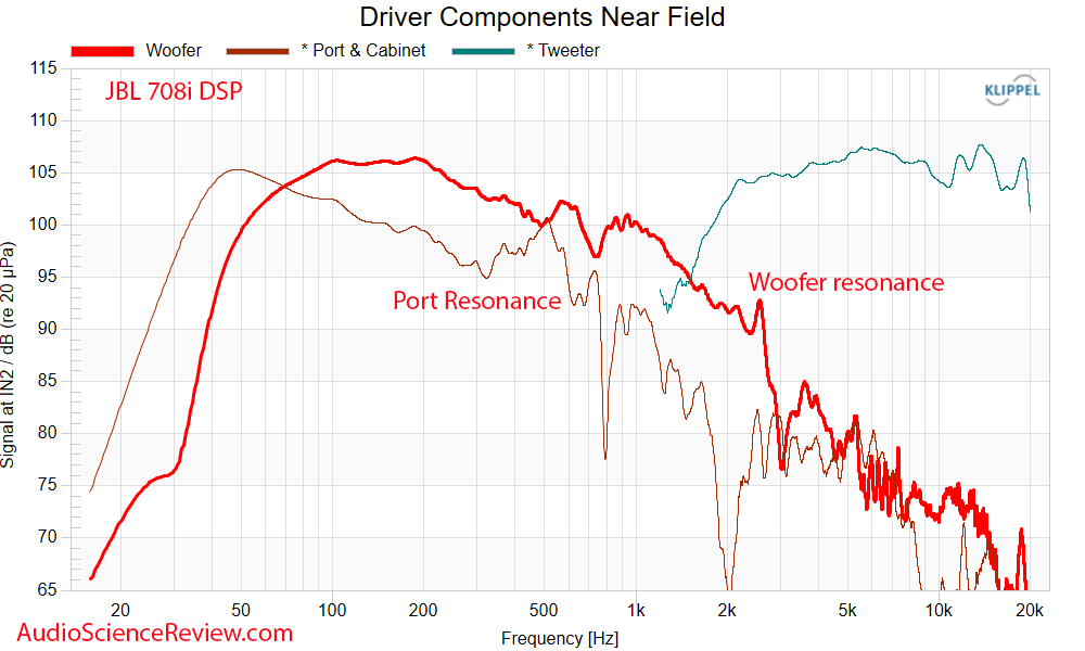 JBL 708i Speaker Monitor Active DSP Crown Amplifier near-field frequency response.png