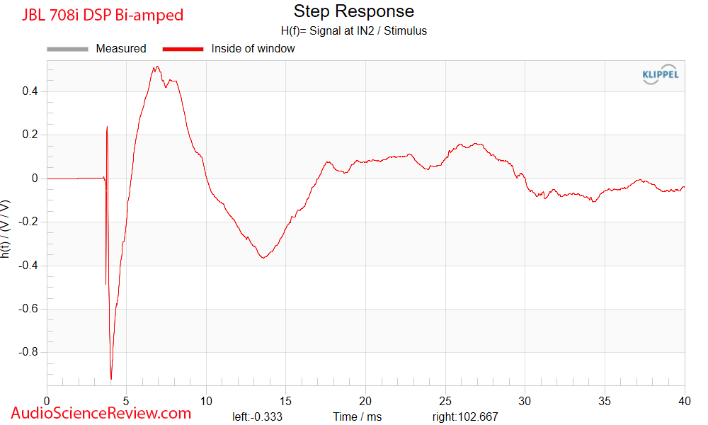 JBL 708i Speaker Monitor Active DSP Crown Amplifier Step Response.png