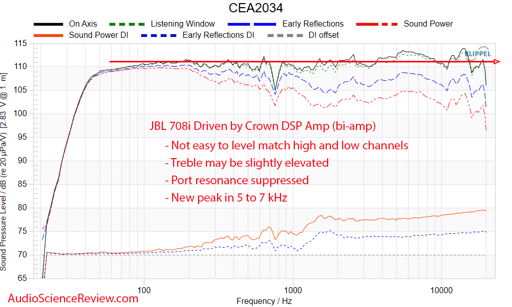 JBL 708i Speaker Monitor Active DSP Crown Frequency Response.png