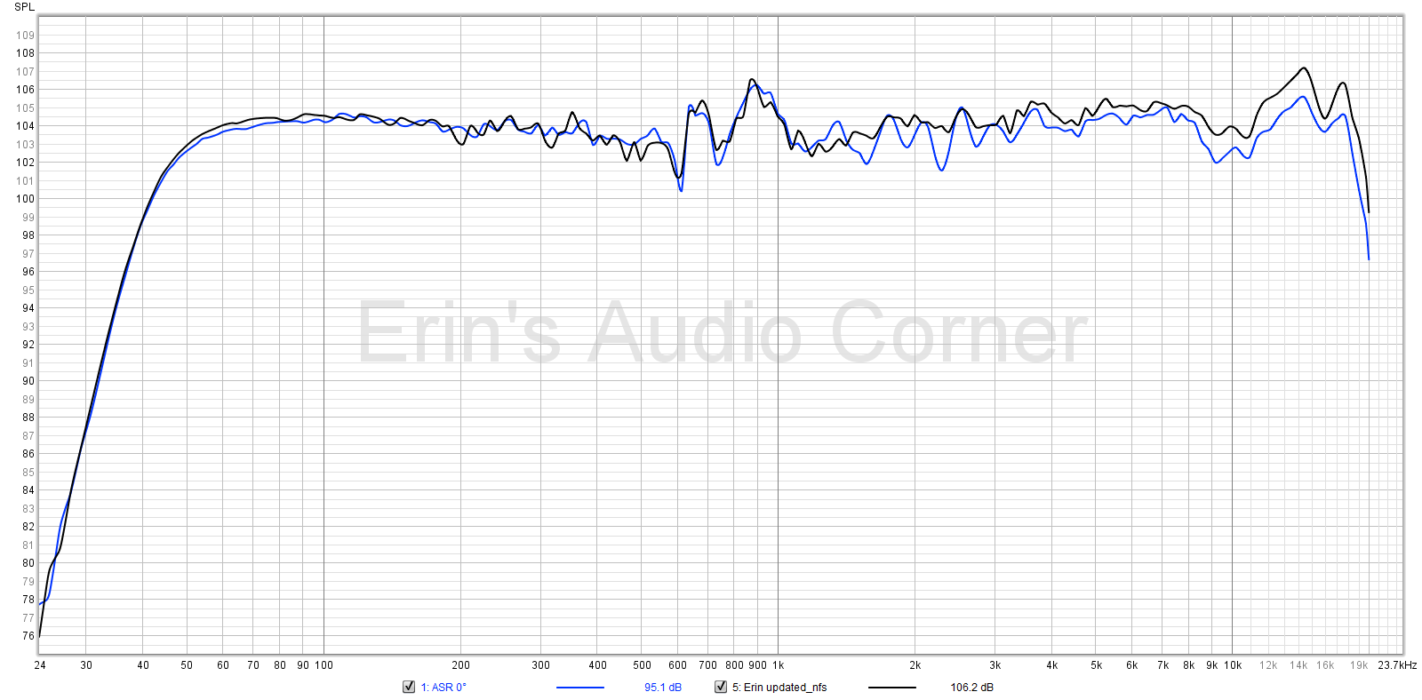 JBL 708P ASR comparison.png