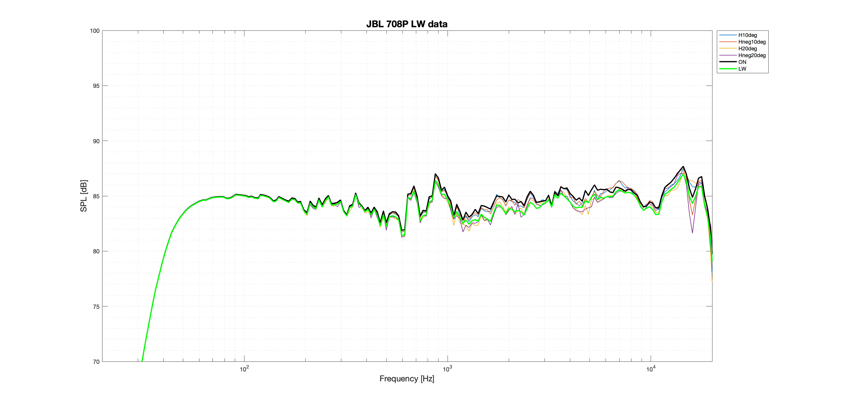 JBL 708P LW Better data.png
