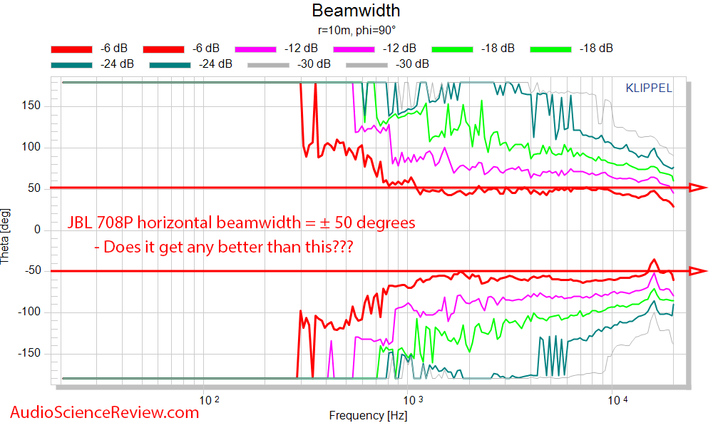 JBL 708P Measurements horizontal beam width.png