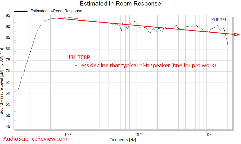 JBL 708P Measurements Predicted In-room frequency response spinorama cea-2034.png