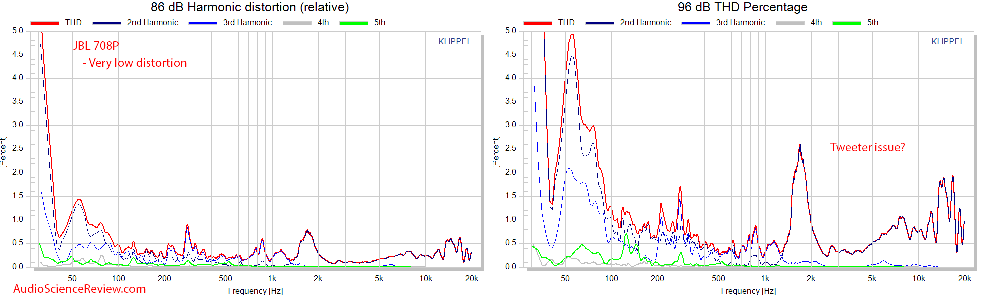 JBL 708P Measurements relative distortion.png