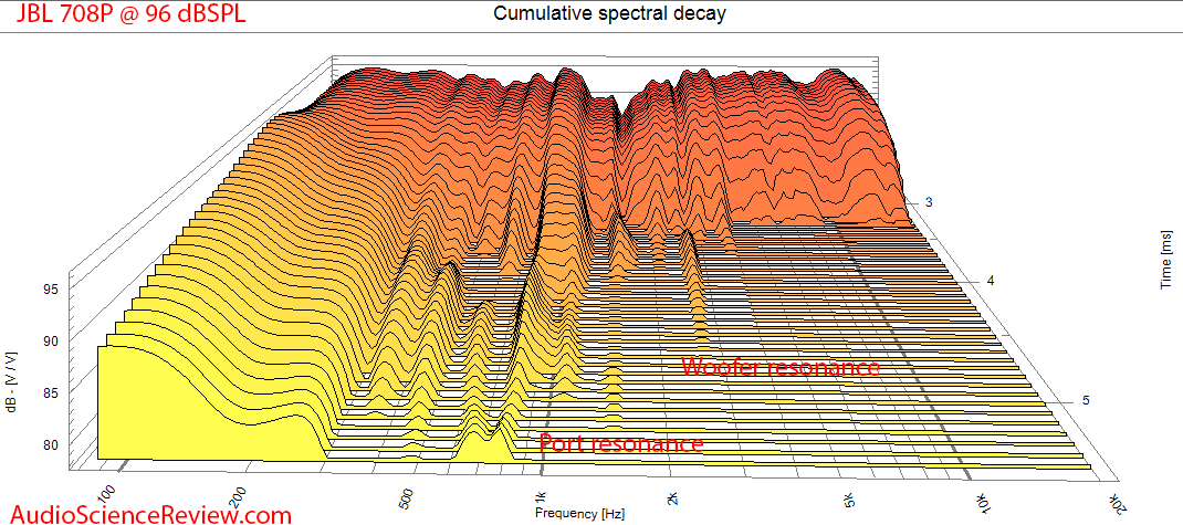 JBL 708P Measurements waterfall csd.png