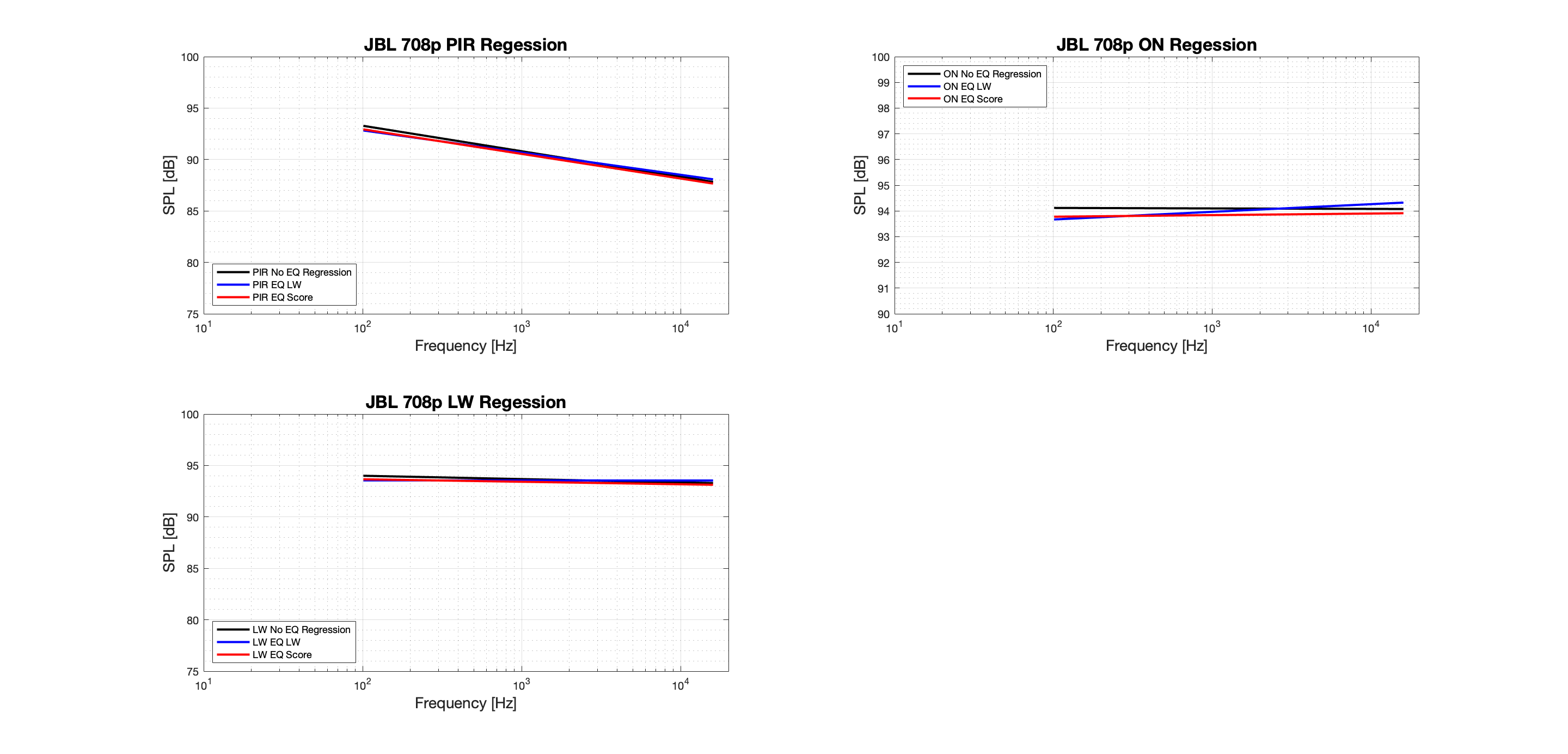 JBL 708p Regression-Tonal.png