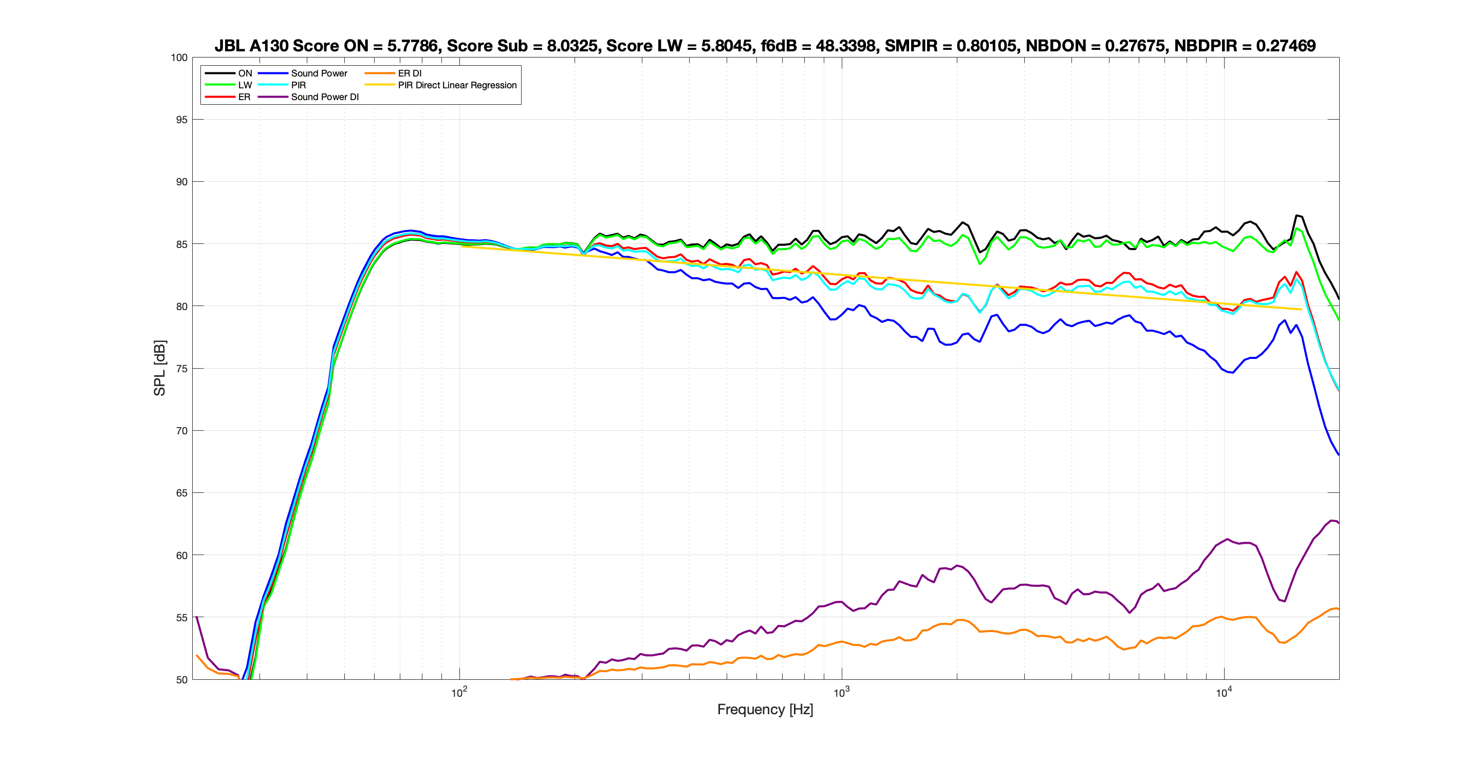 JBL A130 LW EQ Spinorama.png