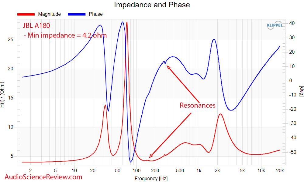 JBL A180 Measurement Early Window Impedance and Phase  Tower Speaker Stereo.png