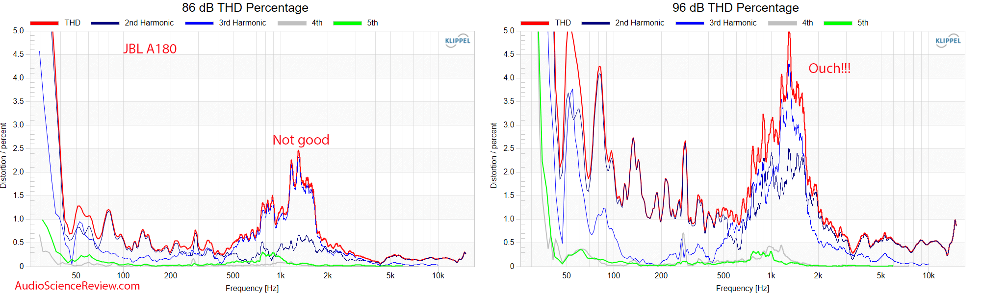 JBL A180 Measurement Early Window Percentage THD Distortion Tower Speaker Stereo.png