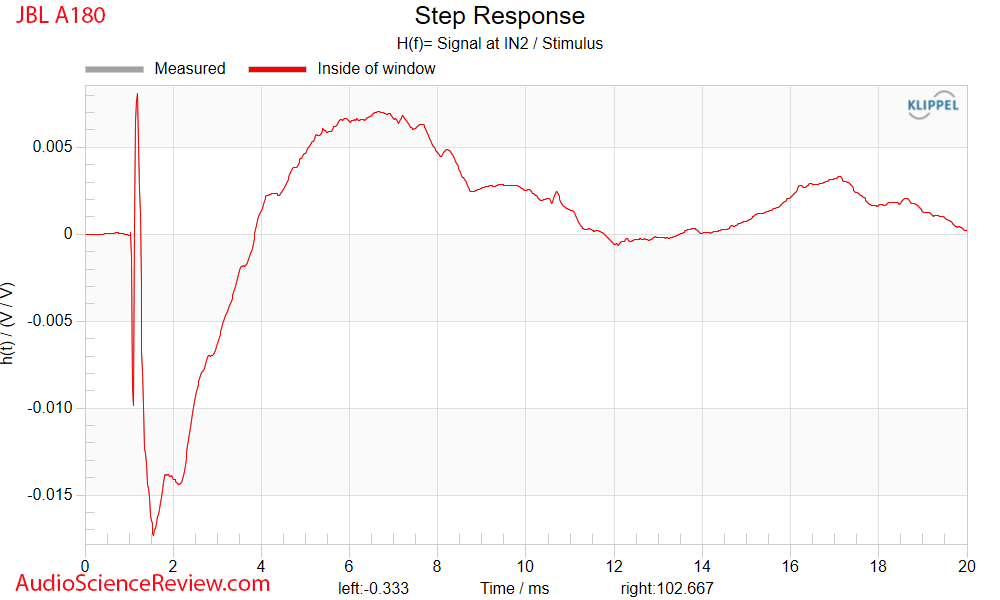 JBL A180 Measurement Early Window Step Response Tower Speaker Stereo.png