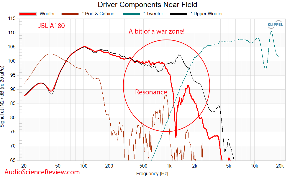JBL A180 Measurement near field Frequency Response Tower Speaker Stereo.png