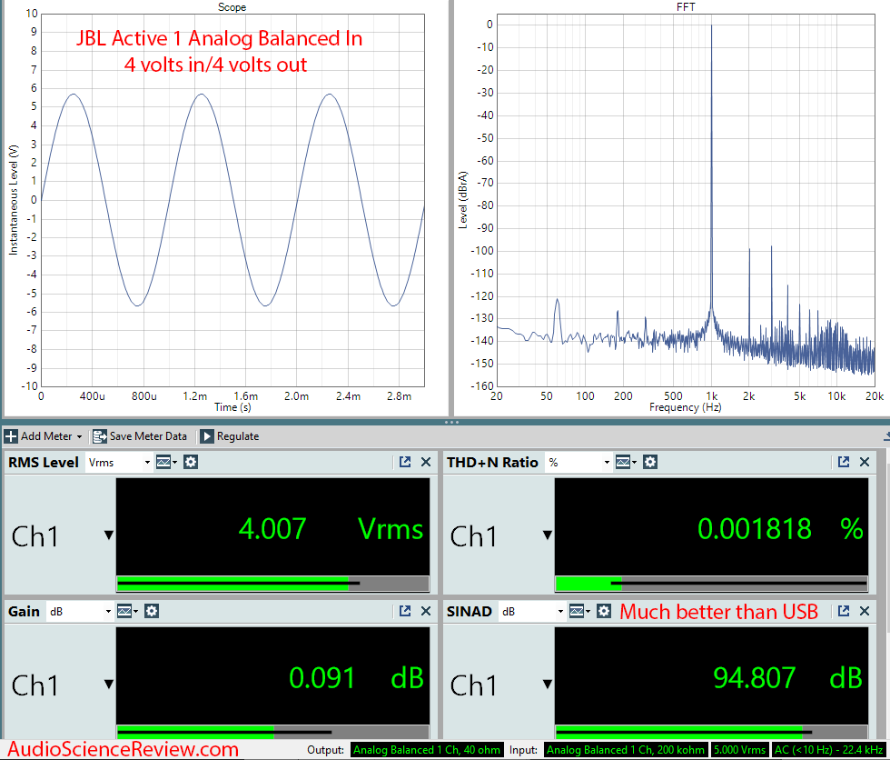 JBL Active 1 Monitor Controller M-Patch Analog In Audio Measurements.png