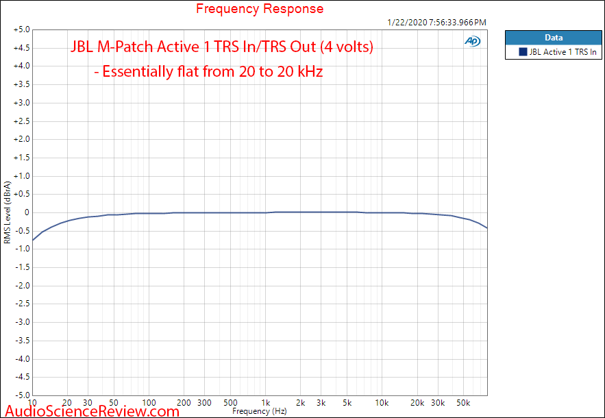 JBL Active 1 Monitor Controller M-Patch Analog In Frequency Response Audio Measurements.png