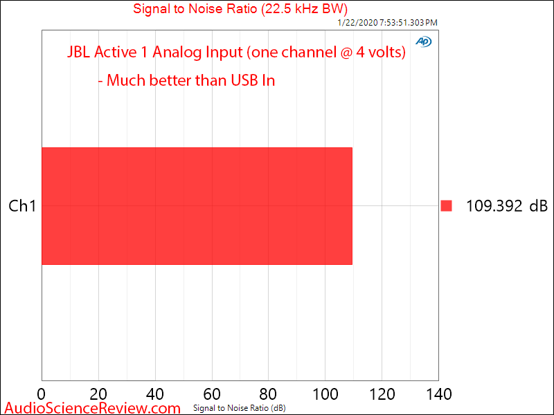 JBL Active 1 Monitor Controller M-Patch Analog In SNR Audio Measurements.png