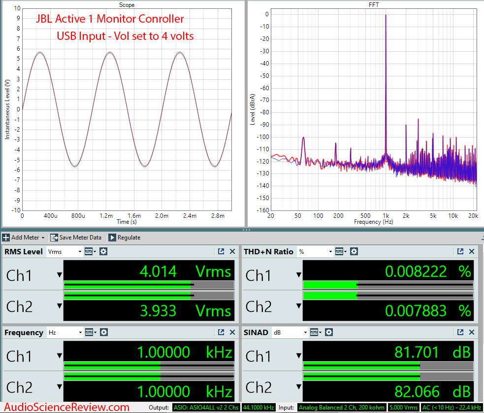 JBL Active 1 Monitor Controller USB DAC Audio Measurements.png