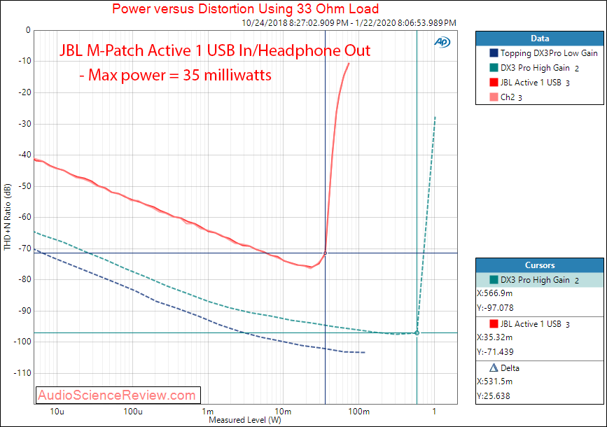 JBL Active 1 Monitor Controller USB DAC Headphone Amplifier Power 33 Ohm Audio Measurements.png