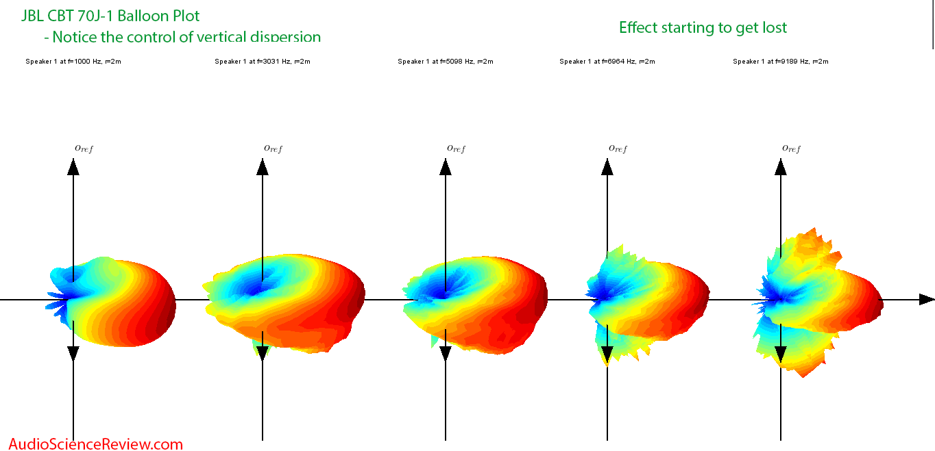 JBL CBT 70J-1 Measurements Balloon Plot 1.png