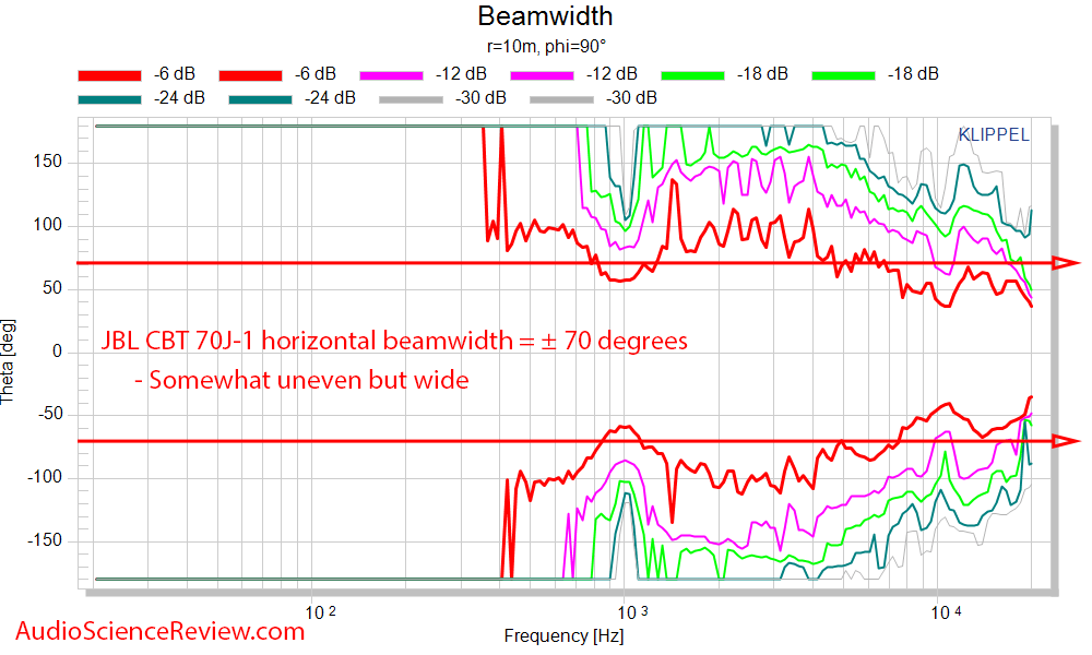 JBL CBT 70J-1 Measurements horizontal beam width (1).png