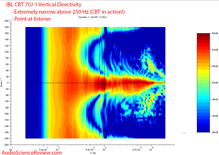 JBL CBT 70J-1 Measurements Vertical directivity (2).png