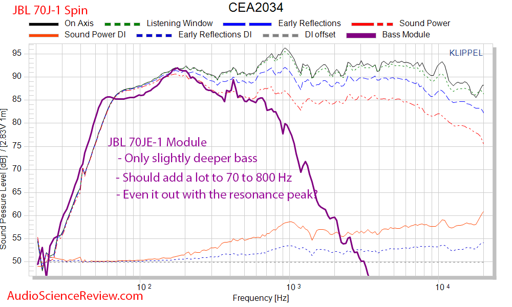 JBL CBT 70JE-1 70J-1 Combined Frequency Response Measurements.png