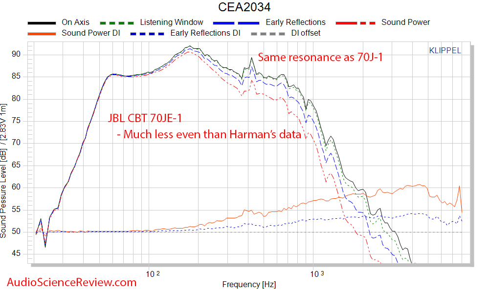 JBL CBT 70JE-1 Frequency Response Measurements.png