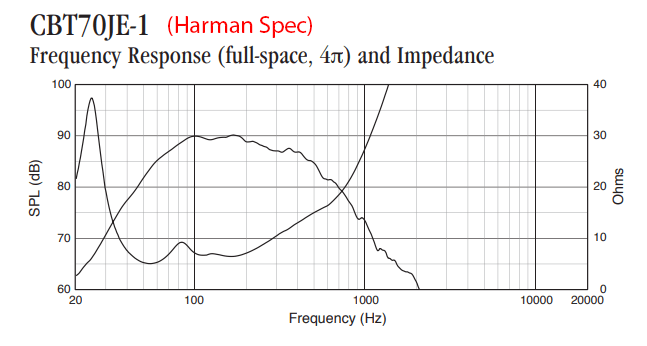 JBL CBT 70JE-1 Harman Frequency Response Measurements.png