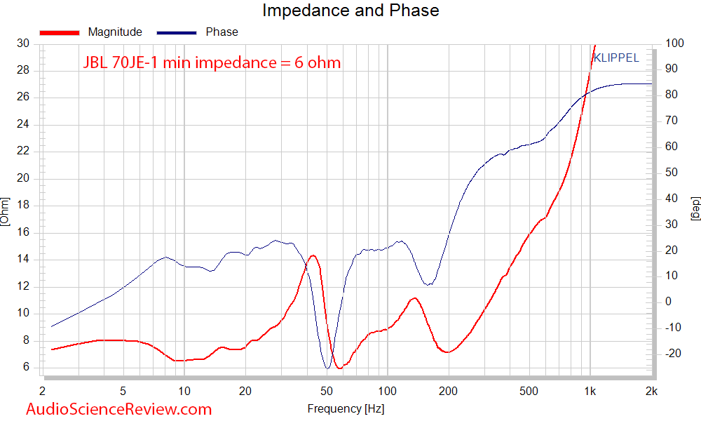 JBL CBT 70JE-1 Impedance and Phase Measurements.png