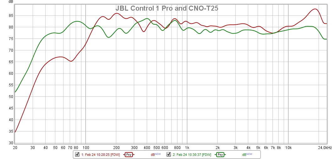 JBL+CNO.jpg