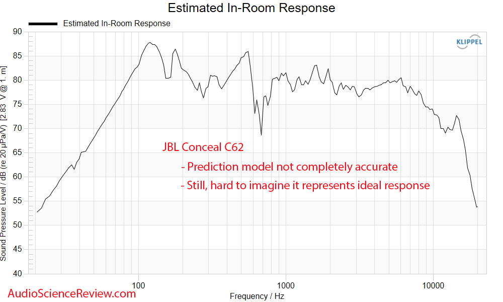 JBL Conceal C62 Invisible Loudspeaker speaker predicted in-room frequency response measurement.png