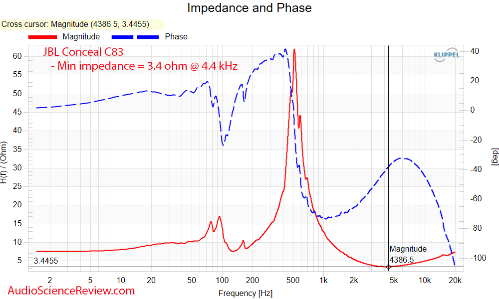 JBL Conceal C83 Invisible Speaker Home Theater Impedance and phase response Measurement.png