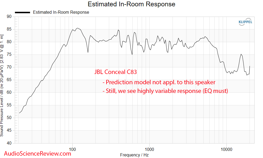 JBL Conceal C83 Invisible Speaker Home Theater Predicted In-room frequency response Measurement.png