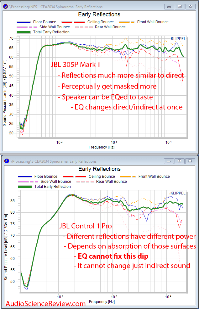 JBL Control 1 Pro Compard to JBL 305P Mark ii Early Reflections Response Measurements.png