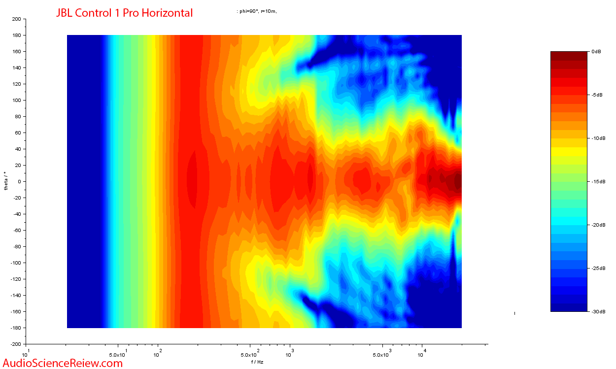 JBL Control 1 Pro Contour Horizontal.png