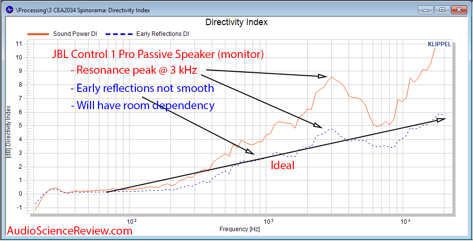 JBL Control 1 Pro Directivity Acoustic Audio Measurement Spinorama.png