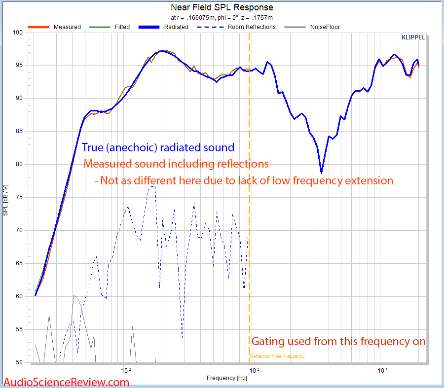 JBL Control 1 Pro Speaker Measured vs Anechoic Response Measurements.png