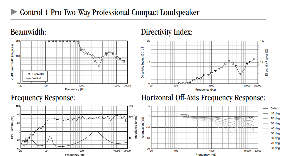 JBL Control 1 Pro Speaker Measurements.png