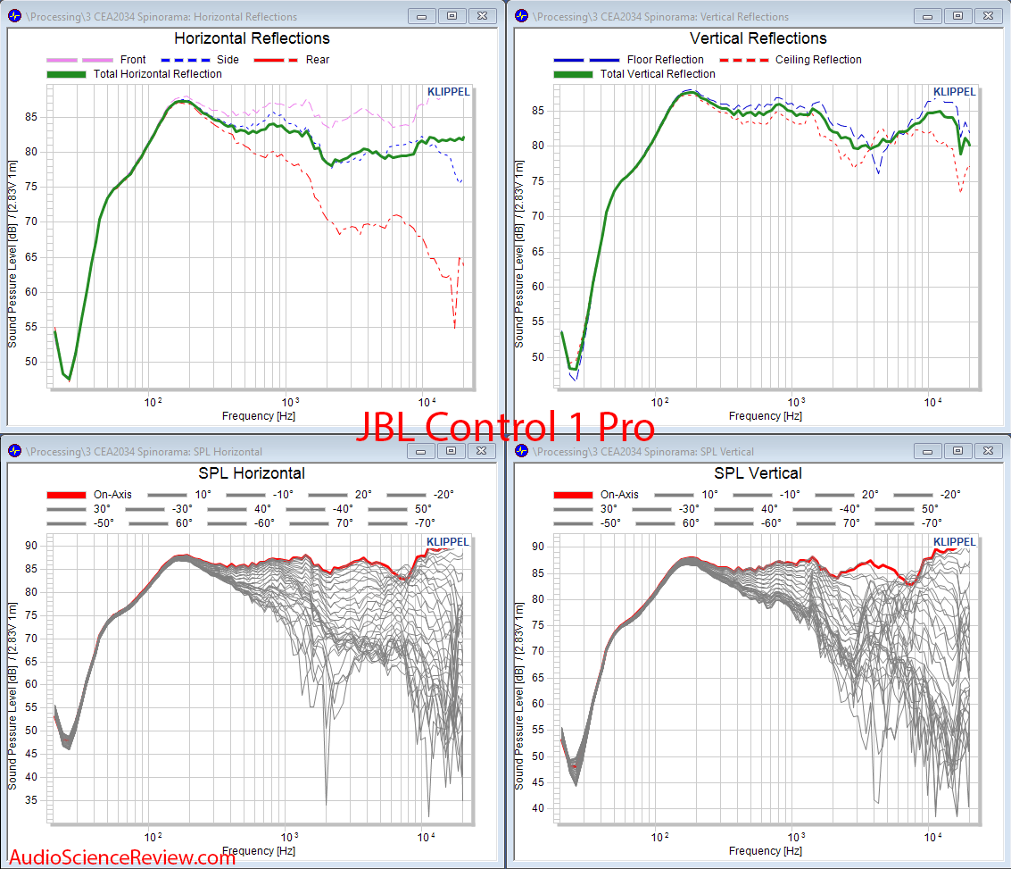 JBL Control 1 Pro Speaker Monitor Acoustic CEA 2034 Reflections Audio Measurements.png