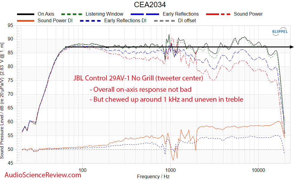 JBL Control 29AV-1 Measurements frequency response Outdoor PA Speaker.png