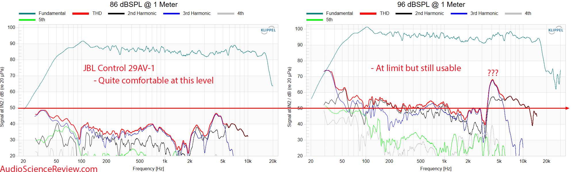 JBL Control 29AV-1 Measurements THD distortion vs frequency response Outdoor PA Speaker.png