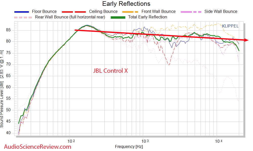 JBL Control X Early Window Frequency Response Measurements Outdoor Speaker.png