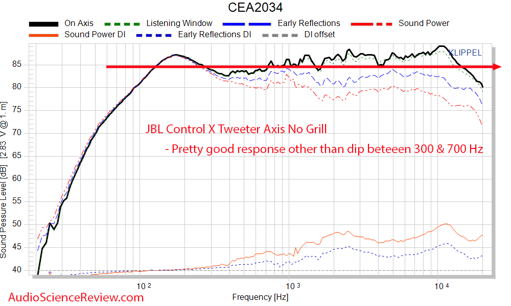 JBL Control X Frequency Response Measurements Outdoor Speaker.png