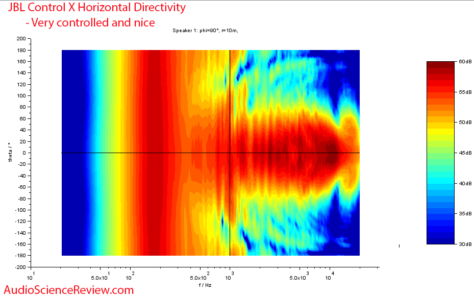 JBL Control X horizontal directivity width vs Frequency Response Measurements Outdoor Speaker.png