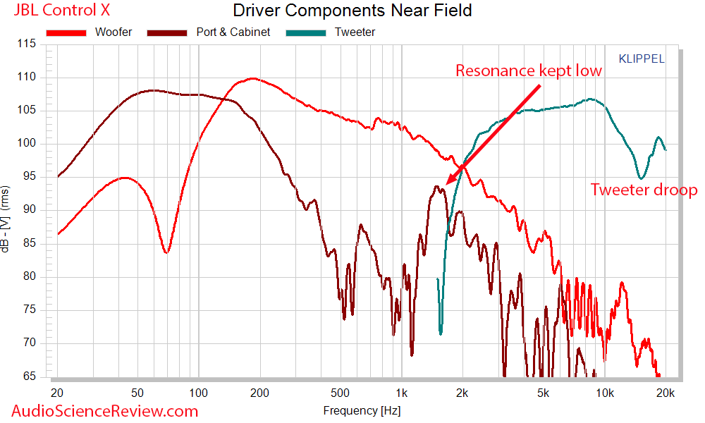 JBL Control X Port Frequency Response Measurements Outdoor Speaker.png