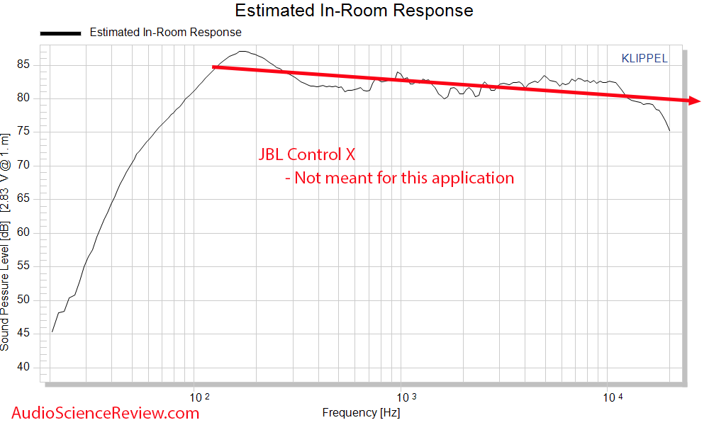 JBL Control X Predicted In-room Frequency Response Measurements Outdoor Speaker.png