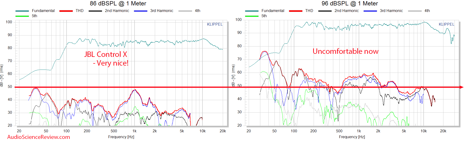 JBL Control X THD Distortion vs Frequency Response Measurements Outdoor Speaker.png