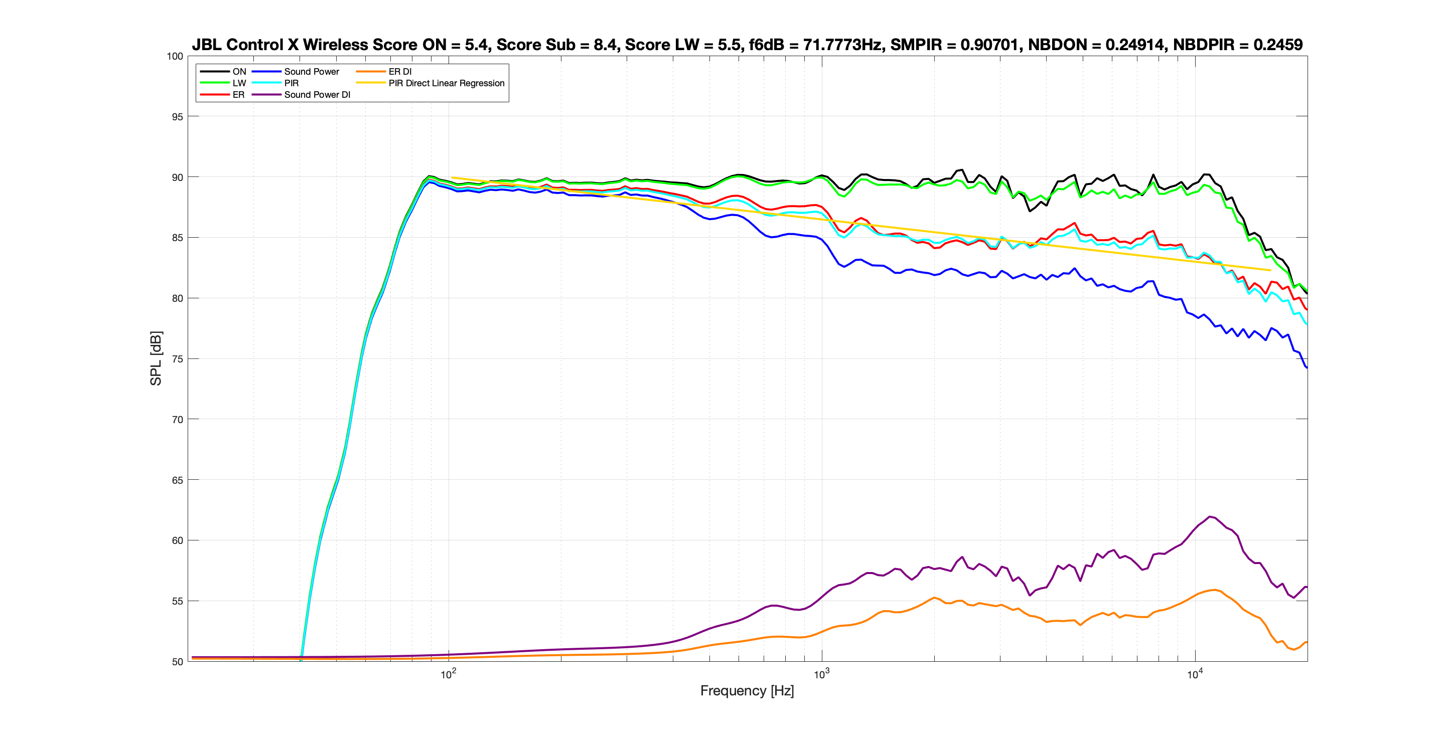 JBL Control X Wireless EQ Score Spinorama.png