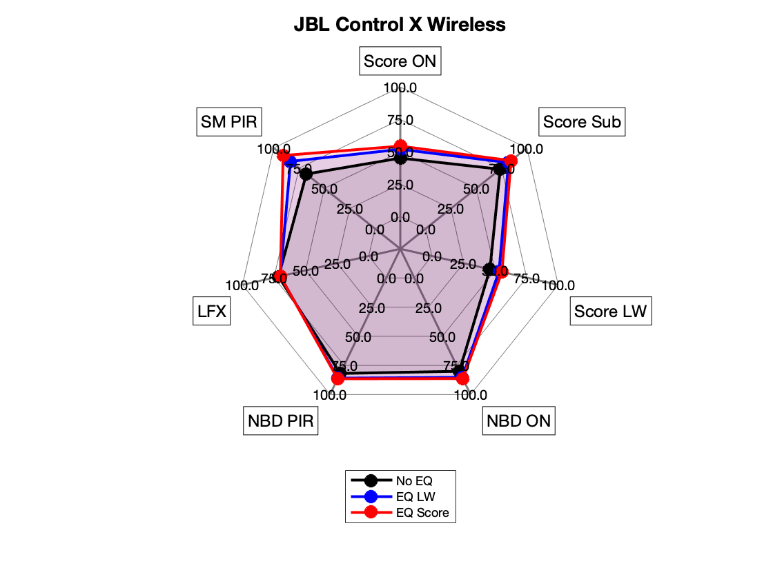 JBL Control X Wireless Radar.png